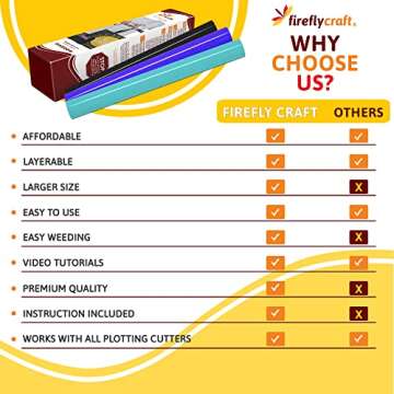 Firefly Craft Heat Transfer Vinyl Sheets - Versatile & Easy to Use