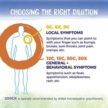 Homeopathic Sore Throat Relief with Boiron 200CK