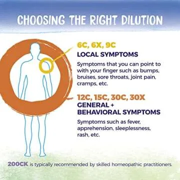 Homeopathic Sore Throat Relief with Boiron 200CK