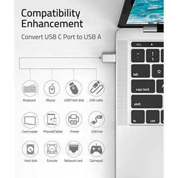 Syntech USB C to USB Adapter(2 Pack), USB-C Male to USB 3.0 Female Adapter Compatible with iPhone 16...