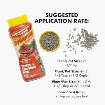 Dynamite Cactus & Succulent Food for Vibrant Plants