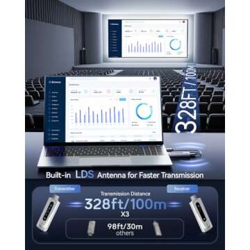 2025 Wireless HDMI Transmitter Receiver 4K Plug and Play