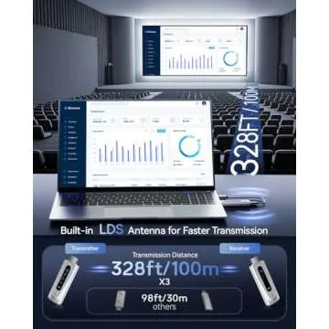 2025 Wireless HDMI Transmitter Receiver 4K Plug and Play