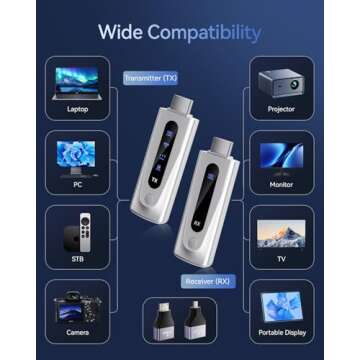 2025 Wireless HDMI Transmitter Receiver 4K Plug and Play