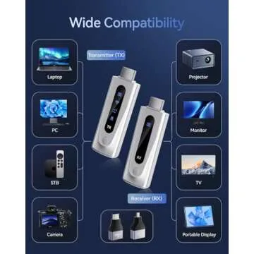 2025 Wireless HDMI Transmitter Receiver 4K Plug and Play