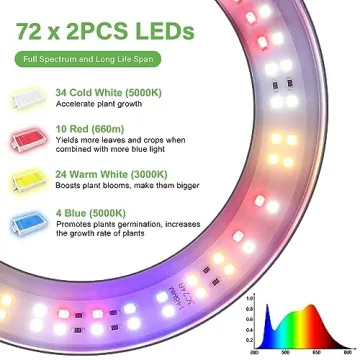 LORDEM Dual-Head Grow Light for Indoor Plants