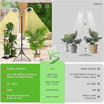 LORDEM Dual-Head Grow Light for Indoor Plants