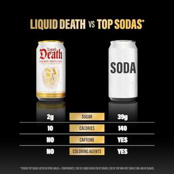 Liquid Death Cherry Obituary Sparkling Water, 12-Pack