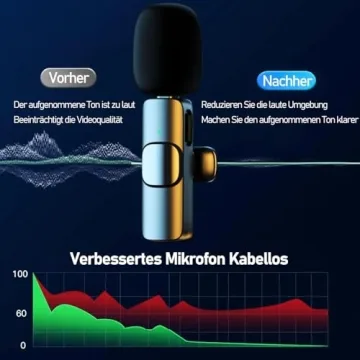 M-MAX Wireless Lavalier Mic for iOS & Android Devices