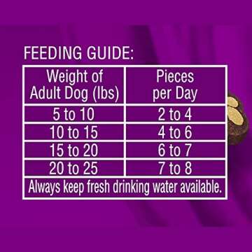 CESAR SOFTIES Chewy Small Dog Treats Filet Mignon Flavor, 18 oz. Pouch (200 Treats)