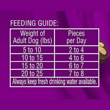 CESAR SOFTIES Chewy Small Dog Treats Filet Mignon Flavor, 18 oz. Pouch (200 Treats)