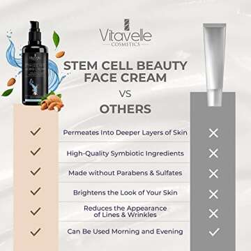 VITAVELLE Stem Cell Face Cream - Hyaluronic Acid, Shea Butter & Jojoba - Anti-Wrinkle, Hydrating Moisturizer for Smooth Skin