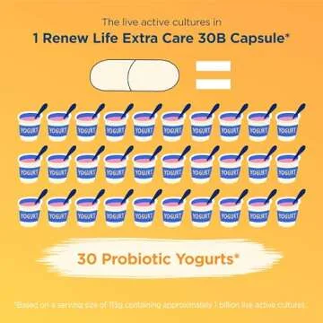 Renew Life Digestive Probiotic Capsules for Optimal Gut Health