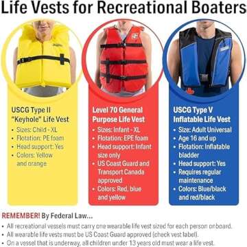 Seachoice Life Vest Type II Adult 4-Pack for Safe Boating