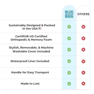 Bluewater Boucle Orthopedic Memory Foam Dog Bed