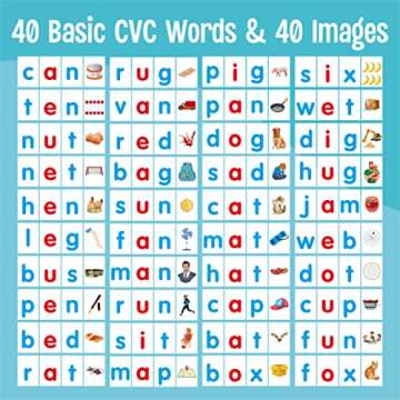 CVC Word Flip Chart for Kids - Double Sided Learning Tool