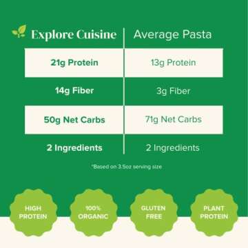 EXPLORE CUISINE Organic Mung Bean Rotini (6 Pack) - 8 oz - Easy to Make Gluten-Free Pasta - High in Plant-Based Protein - USDA Certified Organic, Non-GMO, Vegan, Kosher - 24 Total Servings,8 Ounce (Pack of 6)