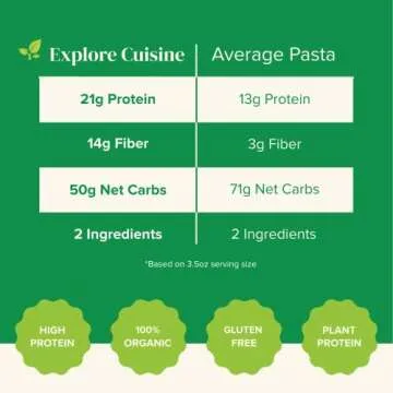 EXPLORE CUISINE Organic Mung Bean Rotini (6 Pack) - 8 oz - Easy to Make Gluten-Free Pasta - High in Plant-Based Protein - USDA Certified Organic, Non-GMO, Vegan, Kosher - 24 Total Servings,8 Ounce (Pack of 6)