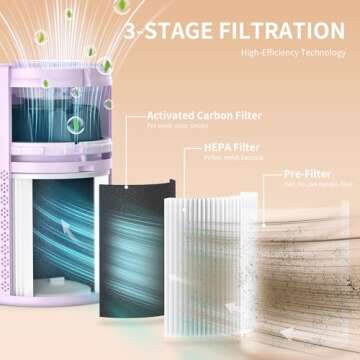 AIRROMI A2001 Air Purifier - 360° Quiet Clean Air