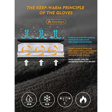 TRENDOUX Winter Gloves for Women, Water Resistance Men 3M Thinsulate, Outdoor Skiing Hiking Touchscreen, Windproof Cuff, Thick Thermal Wicking Insert, Snowboard Snow Running (Pink M)