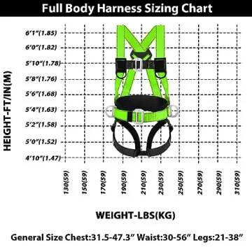 TT TRSMIMA Safety Harness Fall Protection Kit: Full Body Roofing harnesses with Shock Absorbing Lanyard - Updated Comfortable Waist Pad