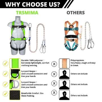 TT TRSMIMA Safety Harness Fall Protection Kit: Full Body Roofing harnesses with Shock Absorbing Lanyard - Updated Comfortable Waist Pad