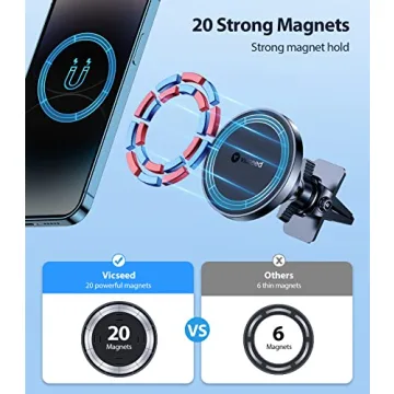 VICSEED MagSafe Car Mount with Strongest Magnet Power