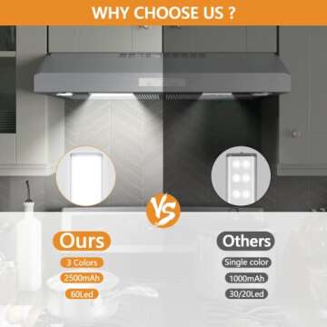 60 LED Dimmable Under Cabinet Lights – Stylish Motion Sensor Rechargeable Lighting