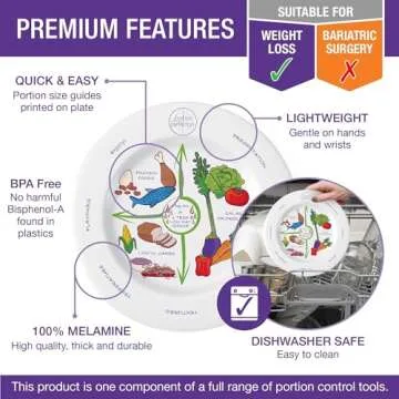 Portion Perfection MELAMINE 10” Portion Plates for Adults with Low-Calorie Meal Plan, Ideal Weight Control Products for Diabetes & Portion Control for Women & Men