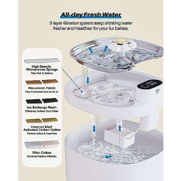 Pet Fountain 88oz/2.6L, Automatic Cat Water Smart Fountain Pet Water Dispenser with Replacement Filters for Cats Dogs and Multiple Pets - Water Level Window (White, Stainless Steel, Wireless)