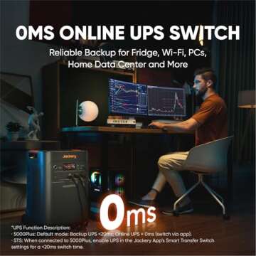 Jackery Solar Generator 5000 Plus Portable Power Station with 2x 500W Solar Panels and Smart Transfer Switch, 5040Wh Power Station, 7200W AC Output Solar Generator for Home Use, Emergency Backup