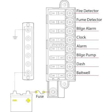 Blue Sea Systems 5046 ST Blade Fuse Block Compact 8 Circuit with Cover