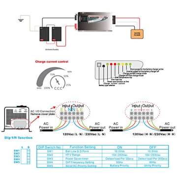 Renogy 2000W Pure Sine Wave Inverter Charger for Versatile Power
