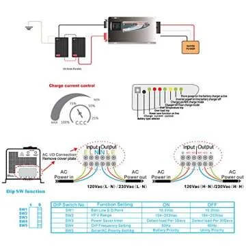 Renogy 2000W Pure Sine Wave Inverter Charger for Versatile Power