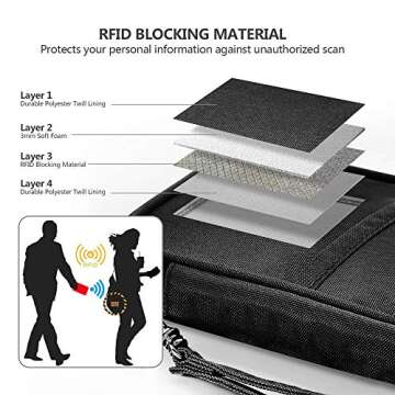 RFID Family Passport Wallet Holder Waterproof, Travel Document Organizer Credit Card Clutch Bag for Men Women
