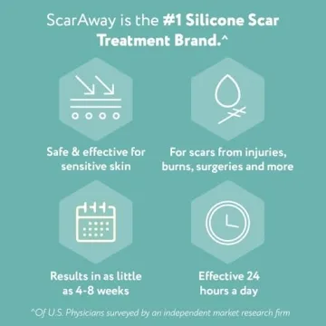 ScarAway Silicone Scar Sheets for Effective Scar Treatment