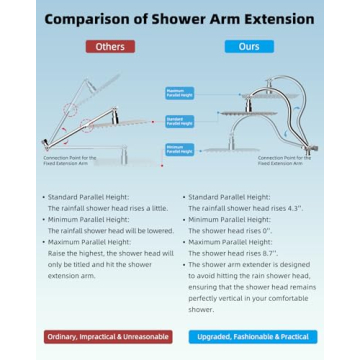 Hibbent 12'' All Metal Shower Head, High Pressure Rainfall Shower Head, Handheld Showerhead Combo, 12'' Adjustable Curved Shower Extension Arm, 7-Spray, 71'' Hose, Adhesive Showerhead Holder, Chrome