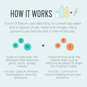 Eco-Friendly Multi-Purpose Cleaner & Deodorizer Bundle