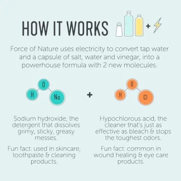 Eco-Friendly Multi-Purpose Cleaner & Deodorizer Bundle