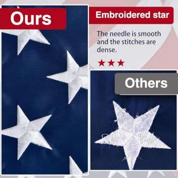 Heavy Duty American Flags with Embroidered Stars for Outdoor Use
