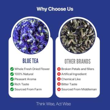 BLUE TEA - Butterfly Pea Flower Herbal Tea (1.76 Oz) | DETOX TEA | Iced Teas, Coolers, Cocktails | Caffeine Free - Gluten Free - Non-GMO | Pet Jar Pack