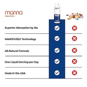 Manna Vitamins Evolved - Liposomal Magnesium, Liquid Magnesium, High Absorption Magnesium Glycinate Liquid for Women & Men Nanofuse Magnesium Supplement, Liquid Magnesium Glycinate, Magnesium Vitamin