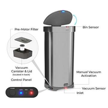 EyeVac+ Touchless Trash Can & Vacuum for Modern Homes