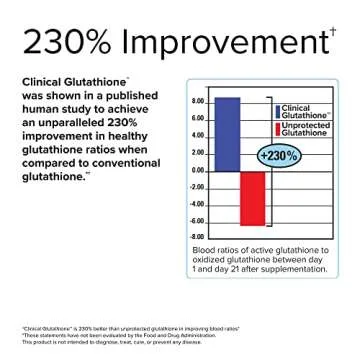 Terry Naturally Glutathione 60 Slow Melt Tablets