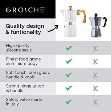 GROSCHE White Milano Stovetop Espresso Maker, 6 cup