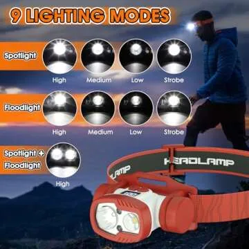 BOBKID 1500 Lumen Rechargeable LED Headlamp