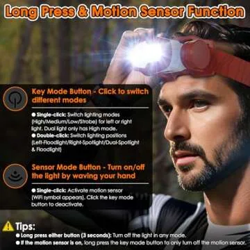 BOBKID 1500 Lumen Rechargeable LED Headlamp