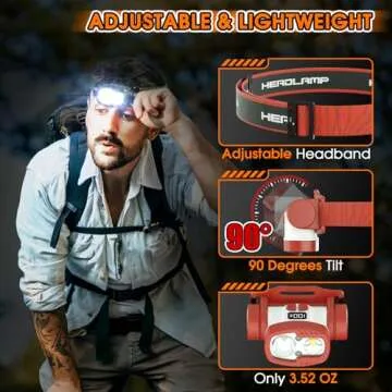 BOBKID 1500 Lumen Rechargeable LED Headlamp