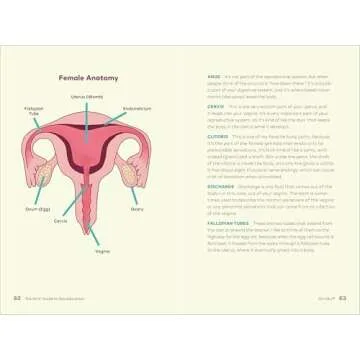 The Girls' Guide to Sex Education with 100+ Answers