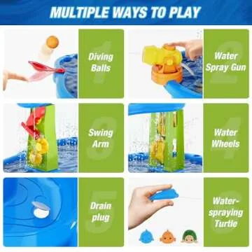HYES Water Table for Toddlers 3-5, 3-Tier Kids Splash Sand Table Water Toys, Rain Showers Splash Pond for Outdoor Beach Backyard Summer, Activity Sensory Play Table for Boys Girls